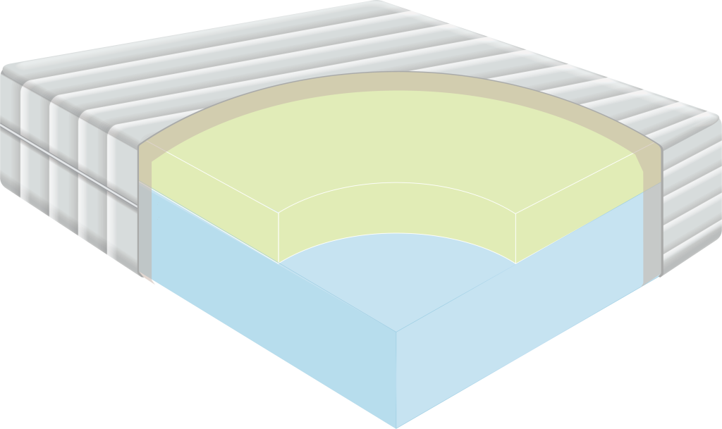 Custom Two layer mattress