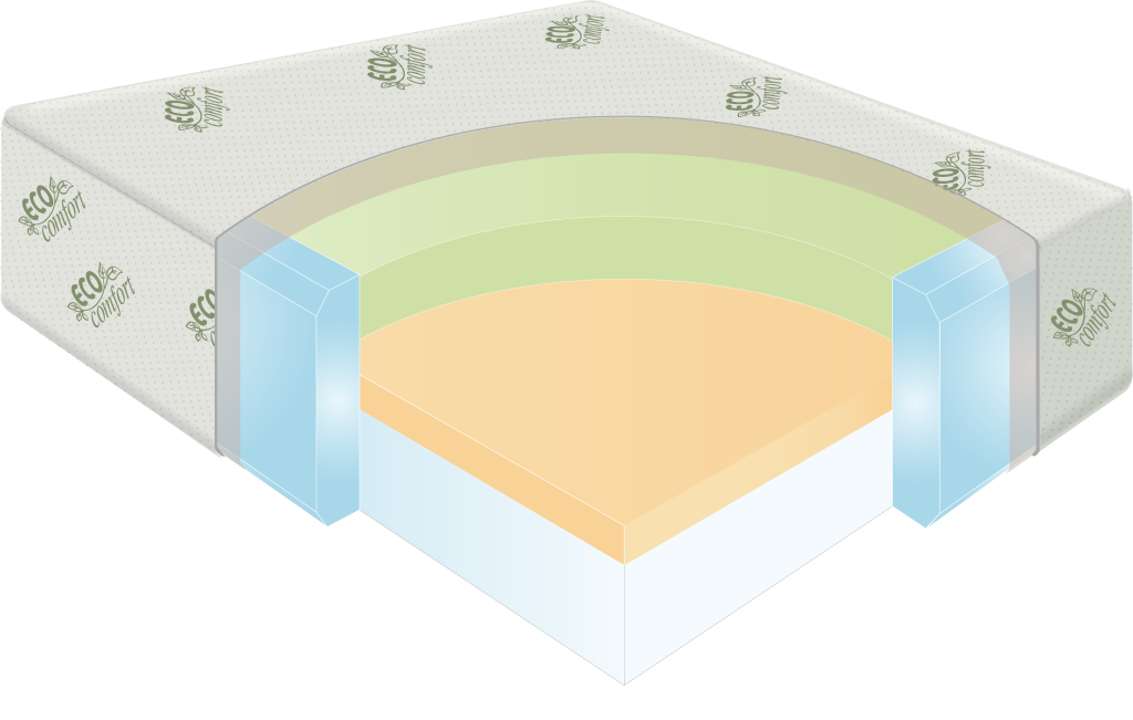 Foam Mattresses Why Sleep on Foam Foam Toronto