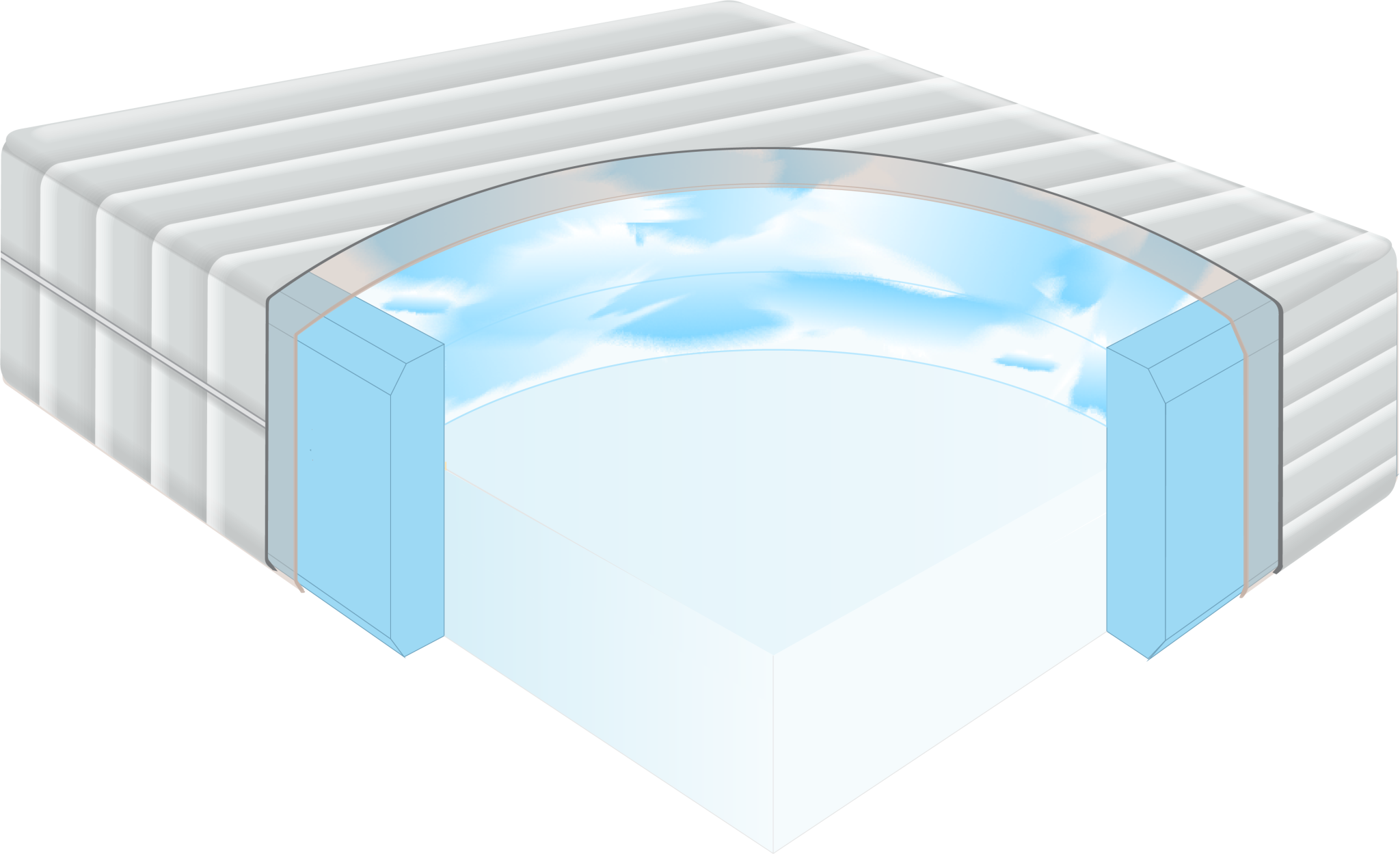 Custom Foam Mattresses Factory Direct Foam Toronto