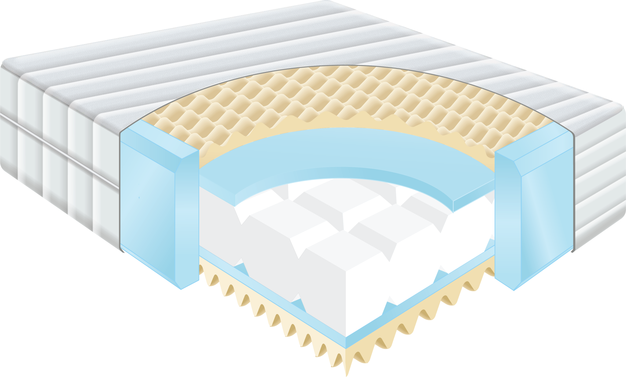 Custom Foam Mattresses Factory Direct Foam Toronto